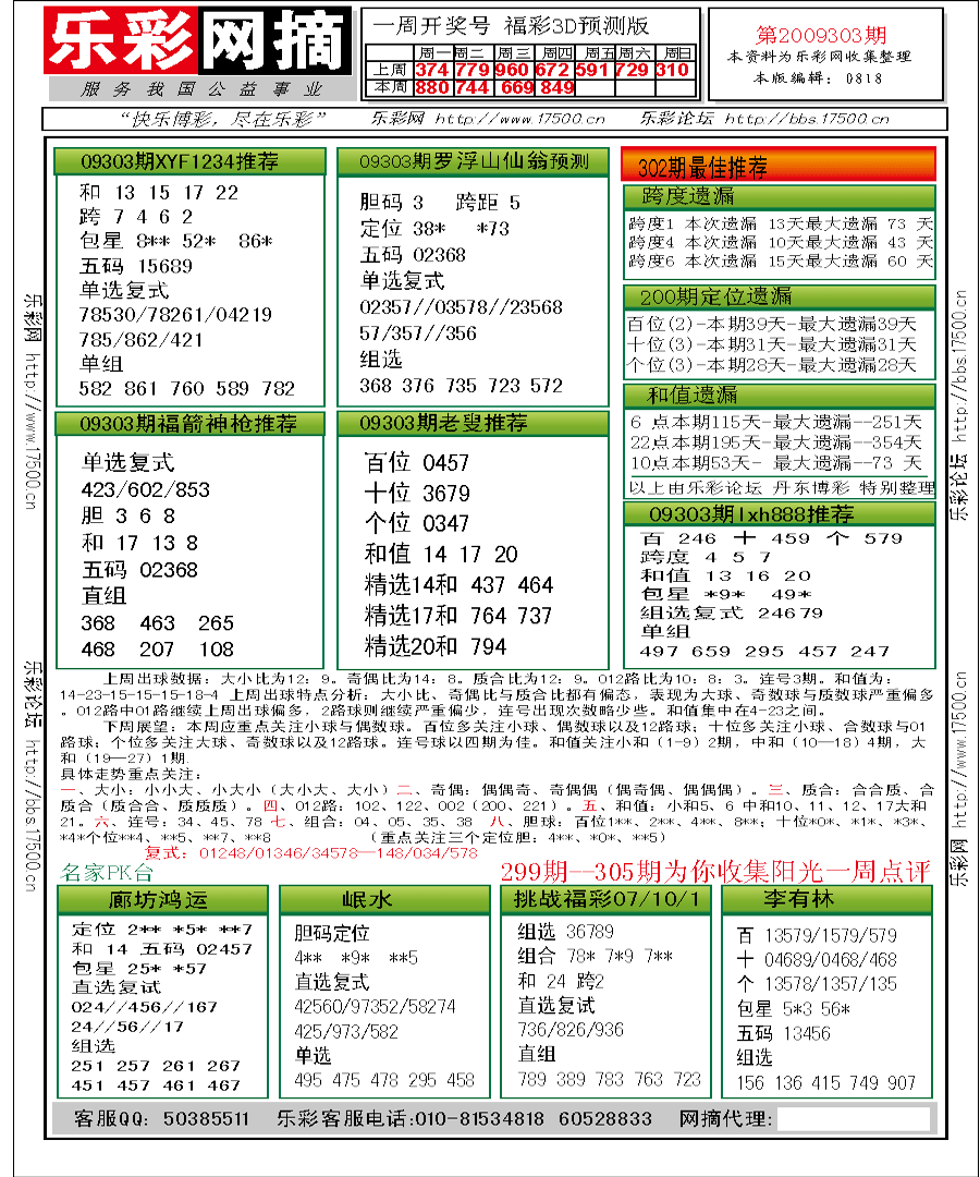 福彩3D第2009303期分析预测小节