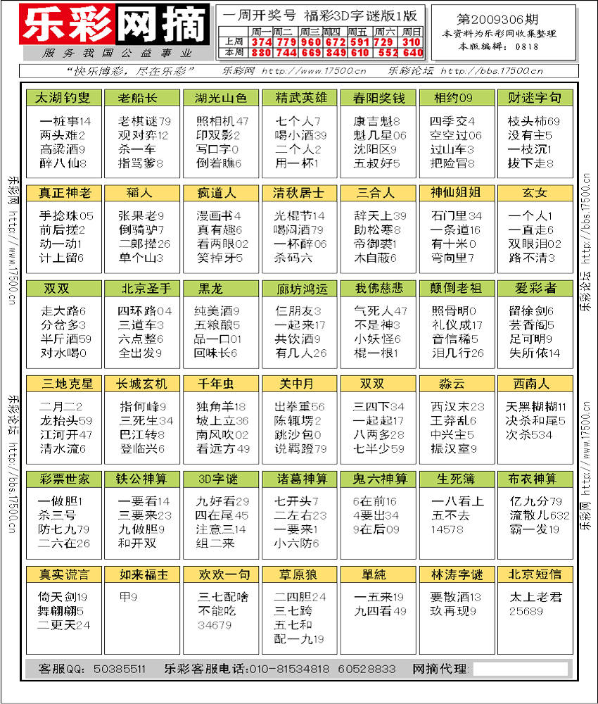 福彩3D第2009306期字谜总汇