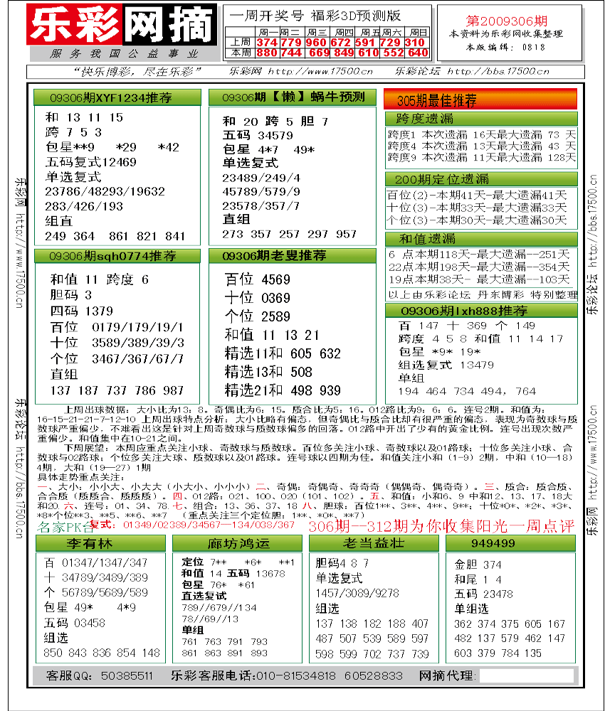 福彩3D第2009306期分析预测小节