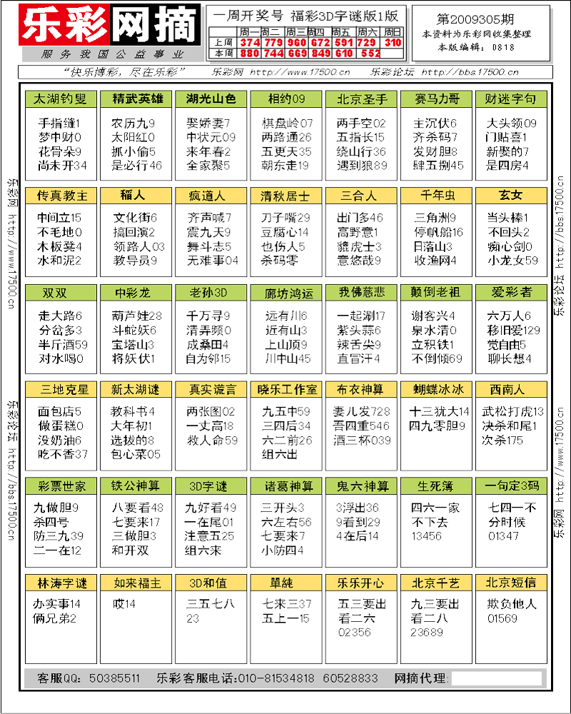 福彩3D第2009305期字谜总汇