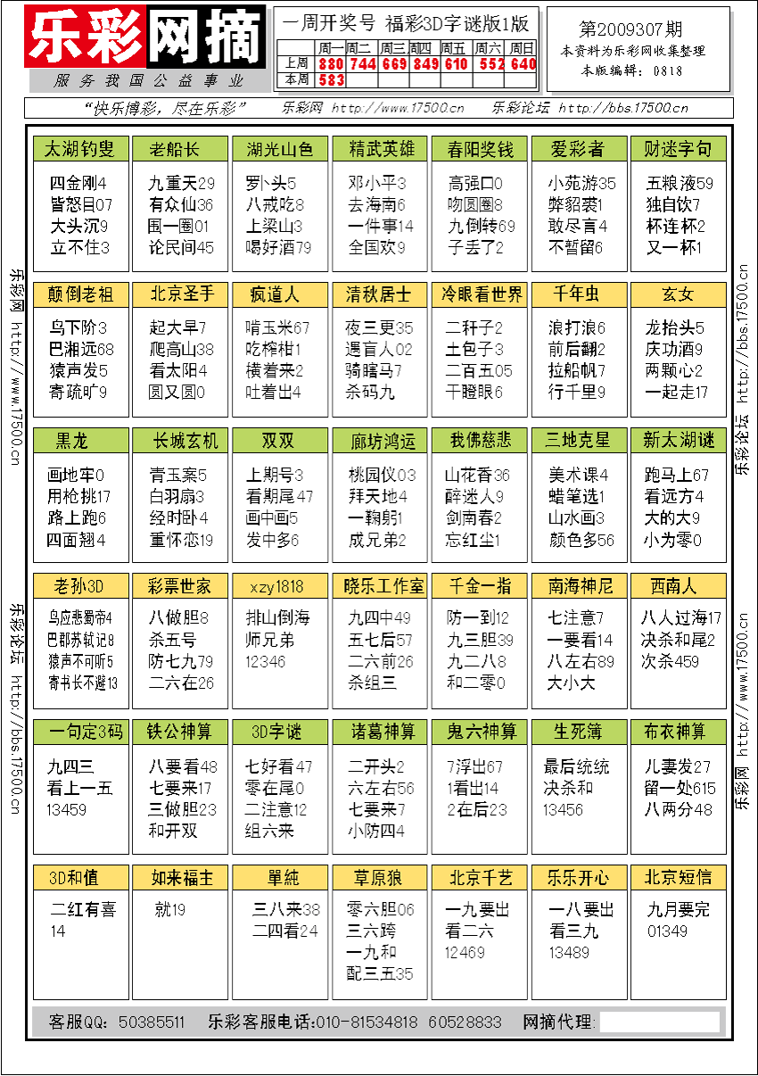 福彩3D第2009307期字谜总汇