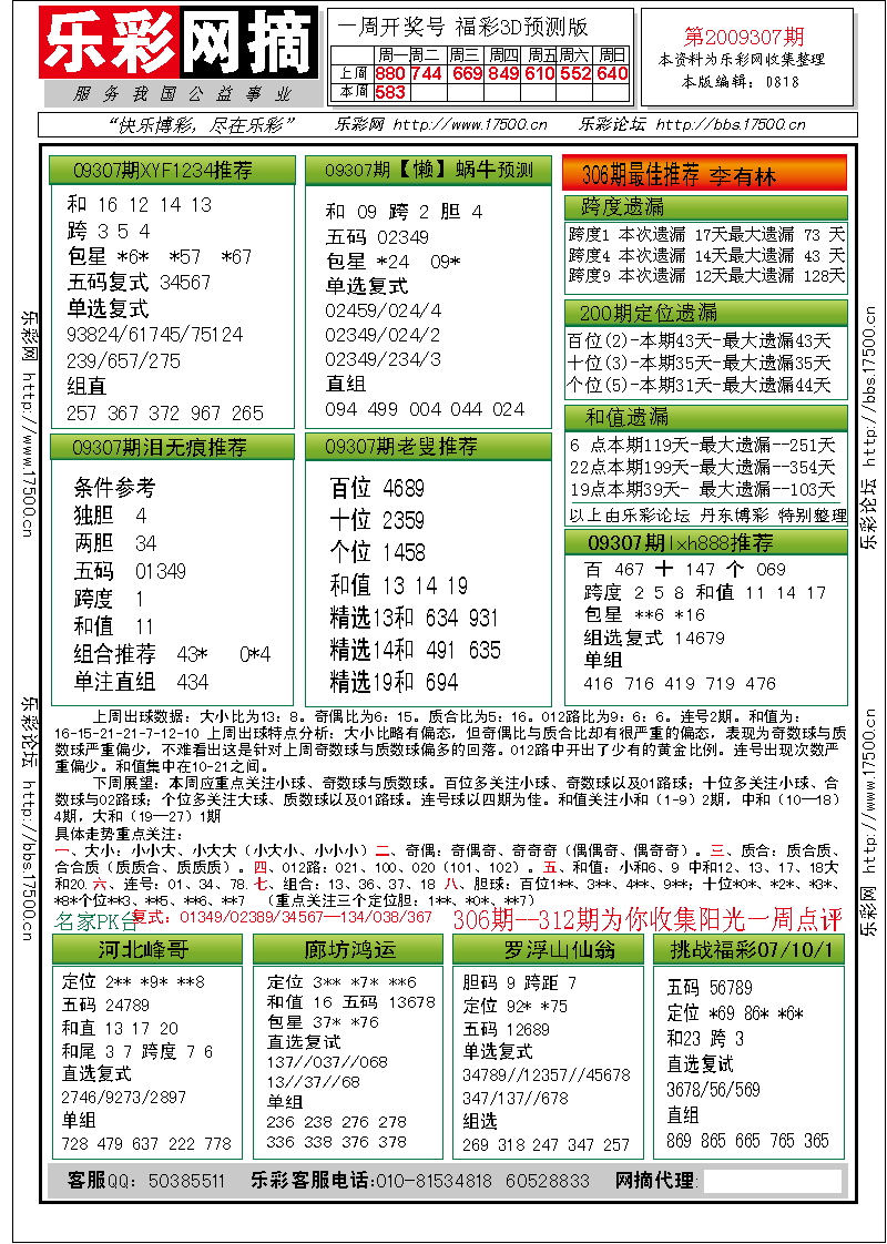 福彩3D第2009307期分析预测小节