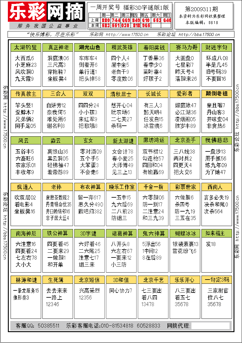 福彩3D第2009311期字谜总汇