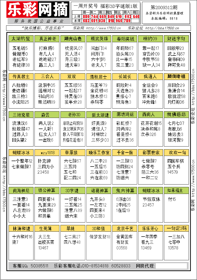 福彩3D第2009312期字谜总汇