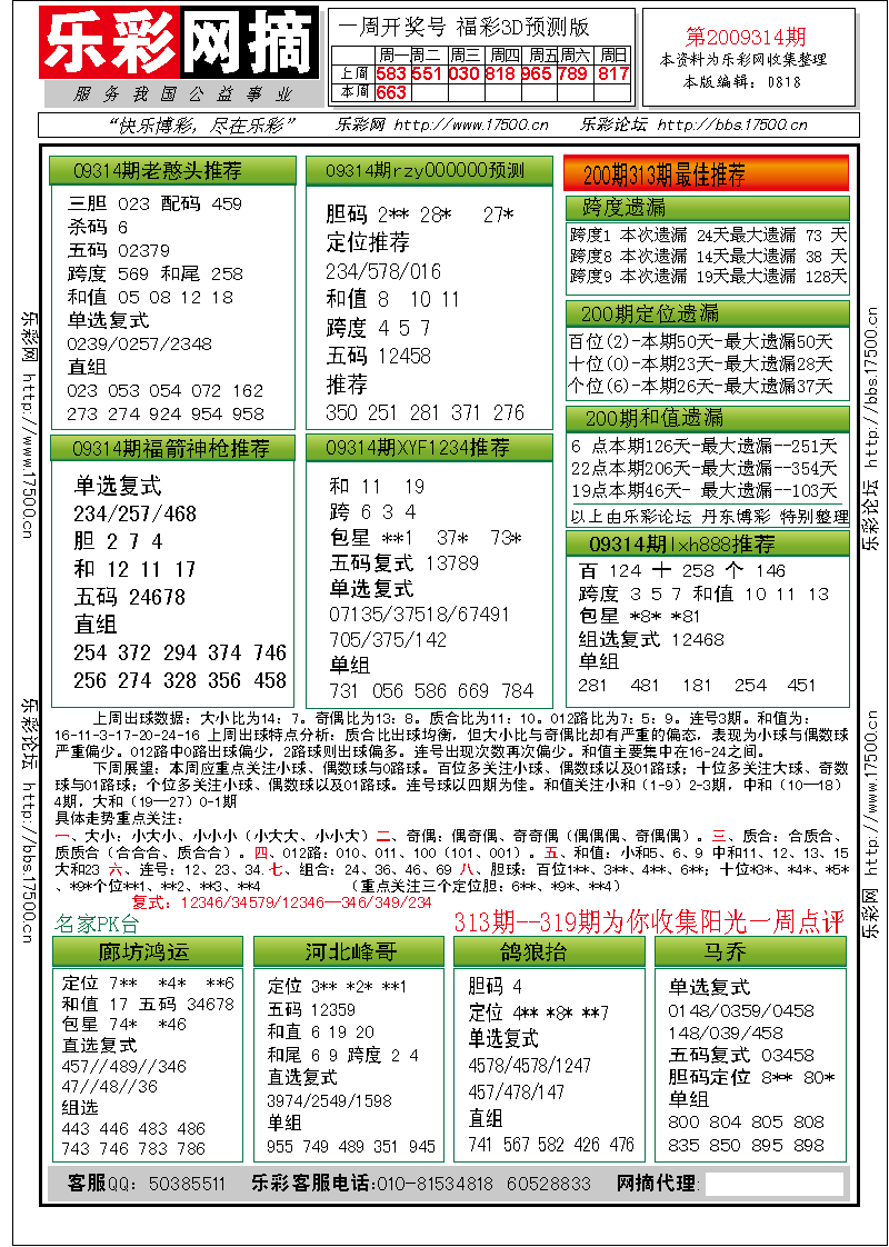 福彩3D第2009314期分析预测小节