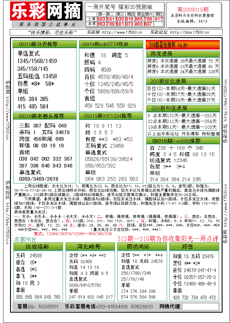 福彩3D第2009319期分析预测小节