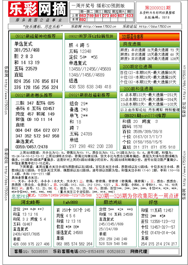 福彩3D第2009321期分析预测小节