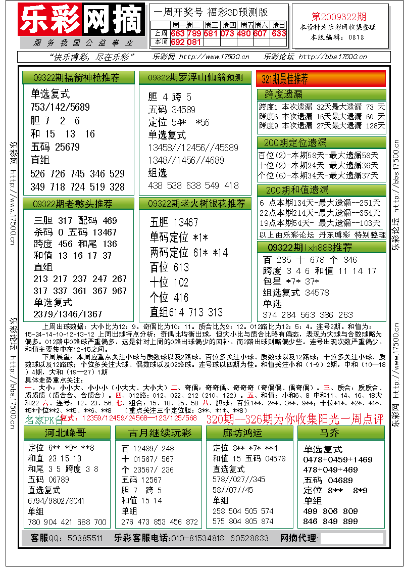 福彩3D第2009322期分析预测小节