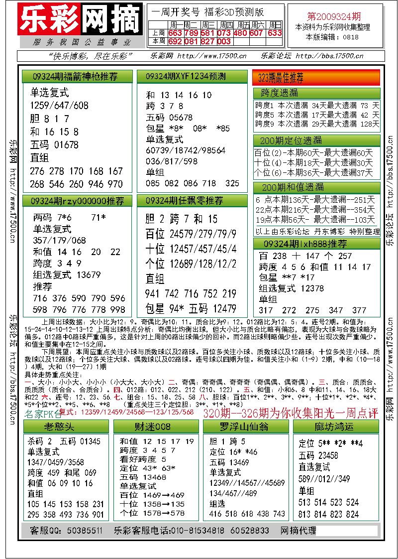 福彩3D第2009324期分析预测小节