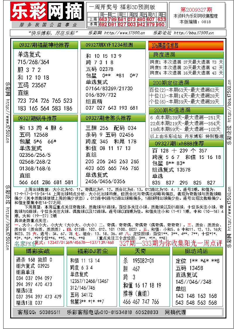 福彩3D第2009327期分析预测小节