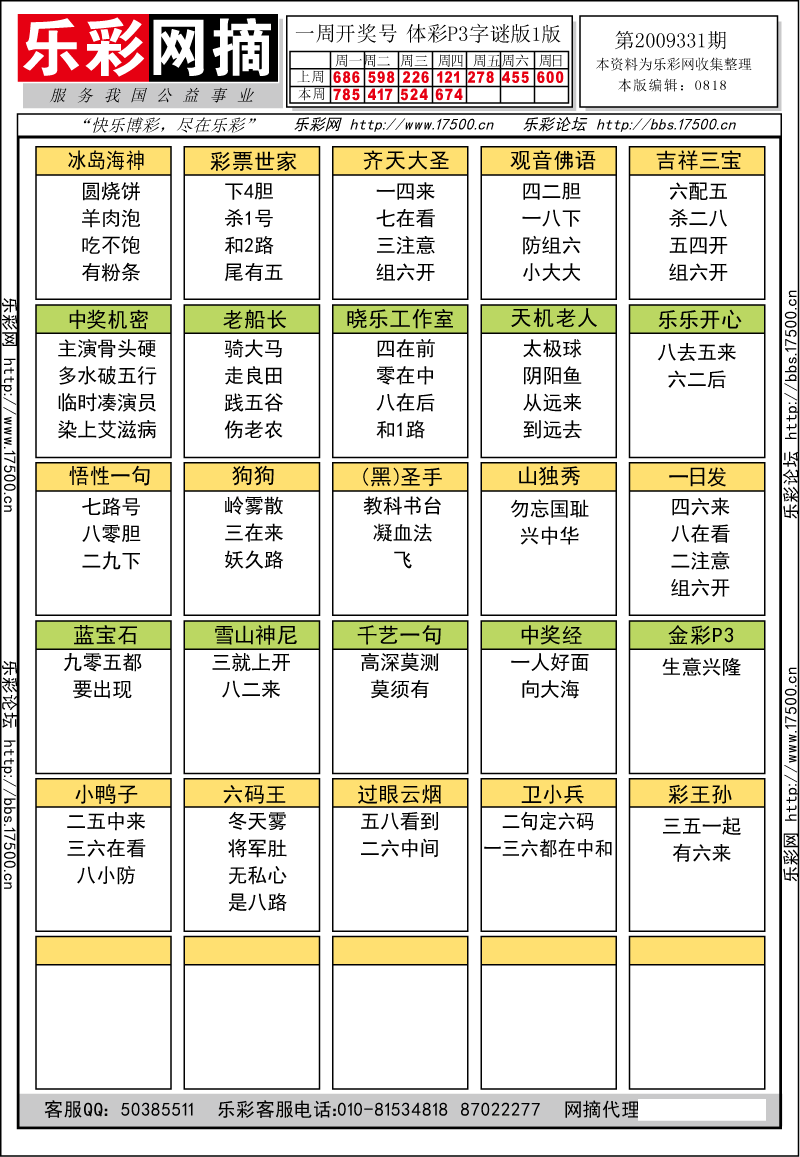 排列三第2009331期字谜总汇