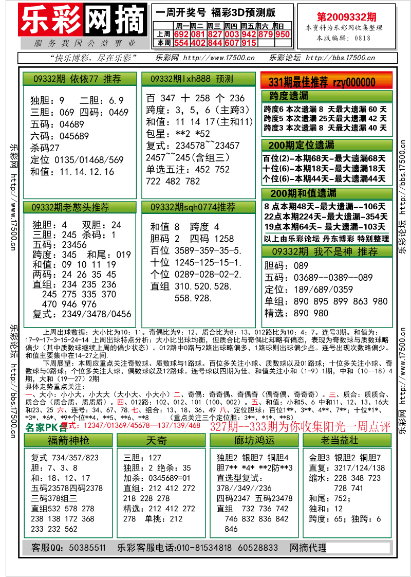 福彩3D第2009332期分析预测小节