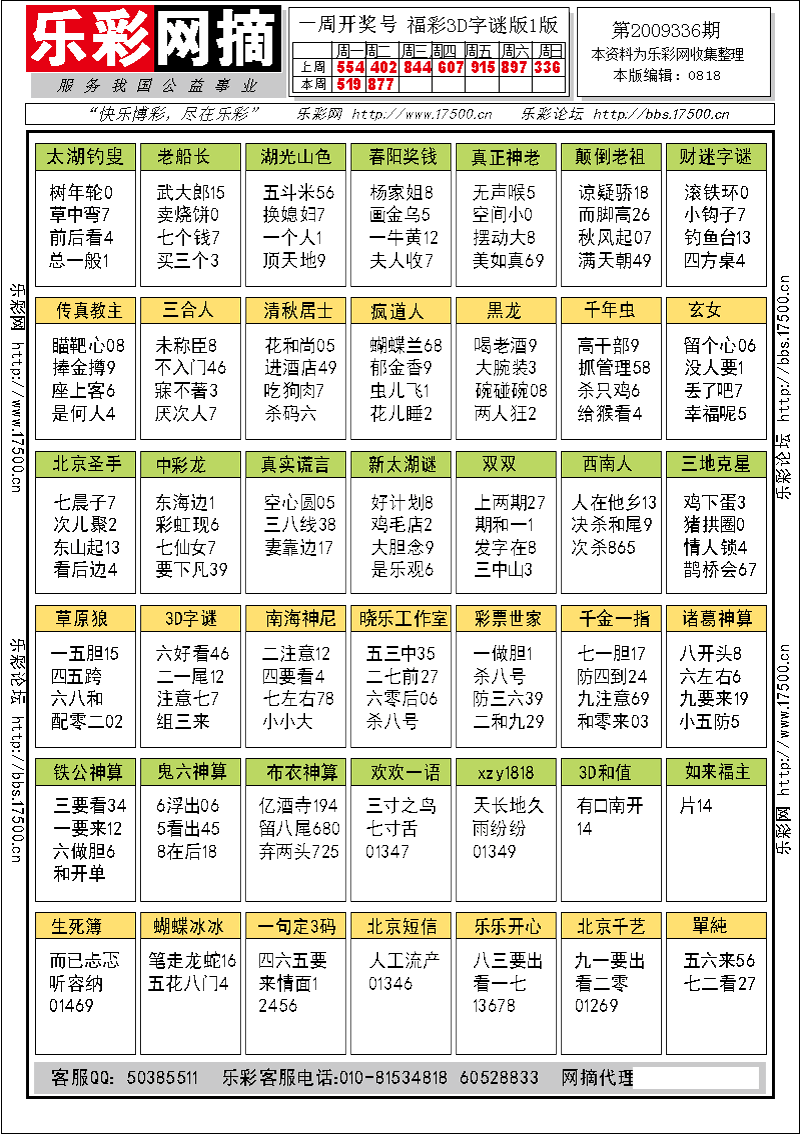 福彩3D第2009336期字谜总汇