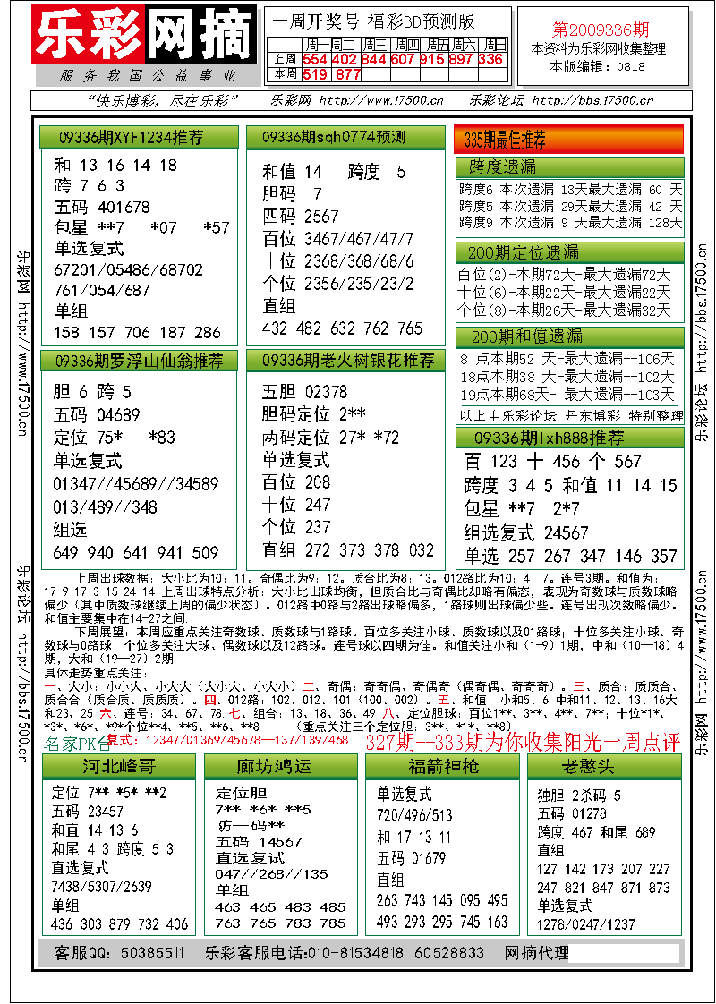 福彩3D第2009336期分析预测小节