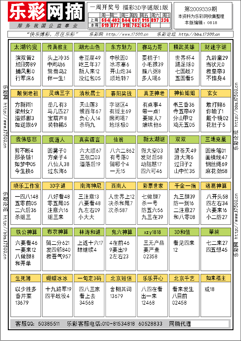 福彩3D第2009339期字谜总汇