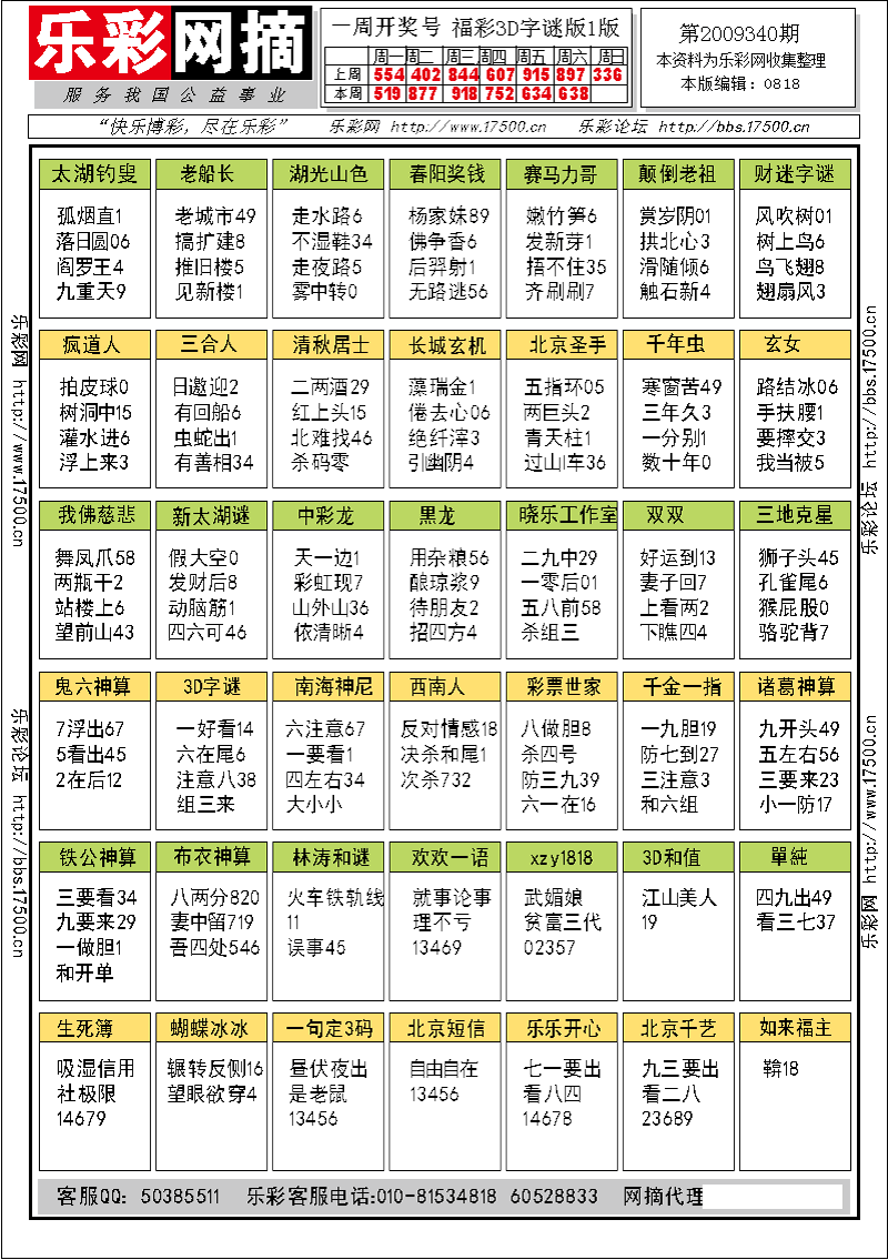 福彩3D第2009340期字谜总汇