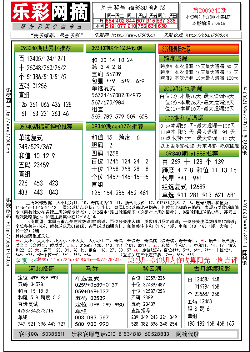 福彩3D第2009340期分析预测小节