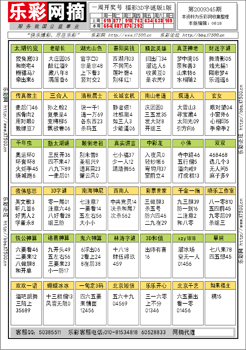 福彩3D第2009345期字谜总汇