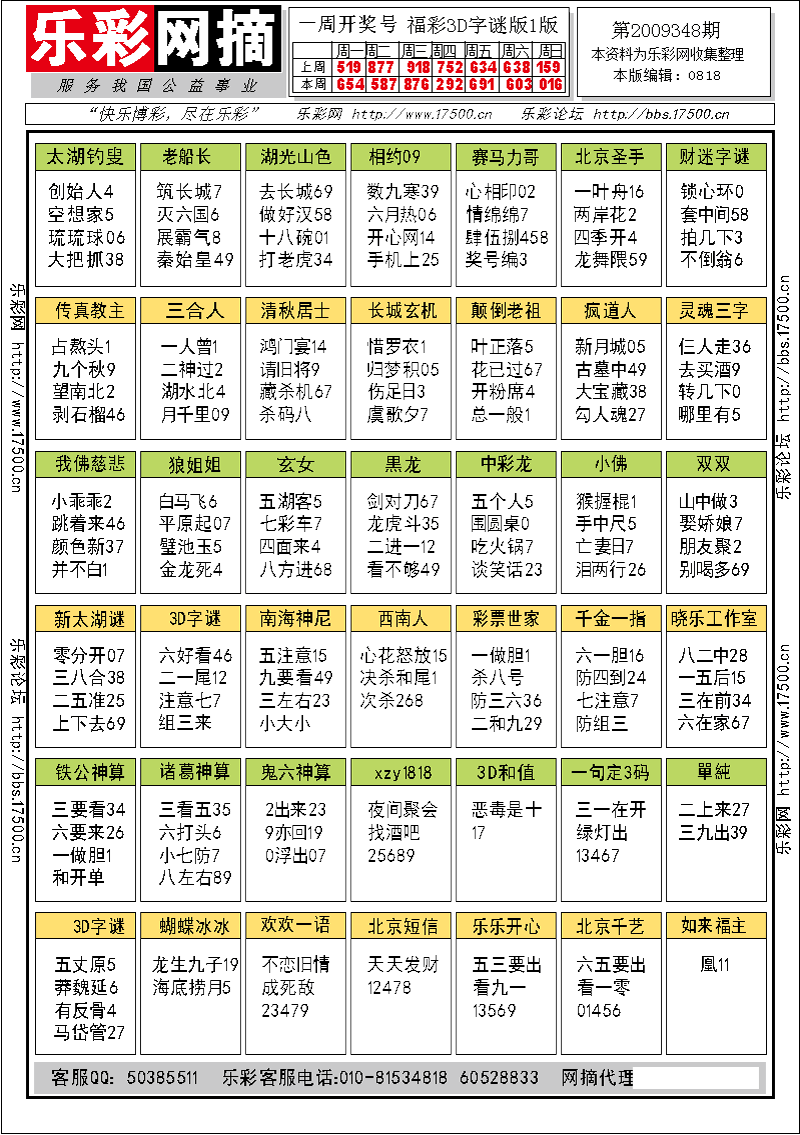 福彩3D第2009348期字谜总汇