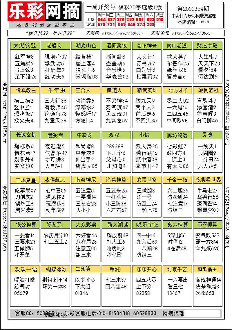 福彩3D第2009354期字谜总汇