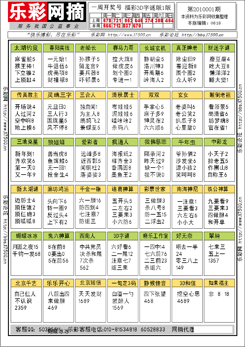 福彩3D第2010001期字谜总汇