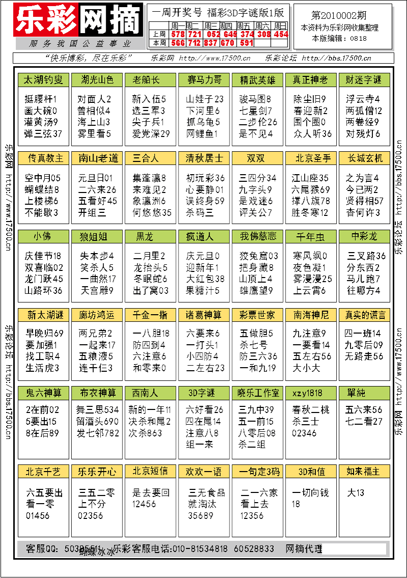 福彩3D第2010002期字谜总汇