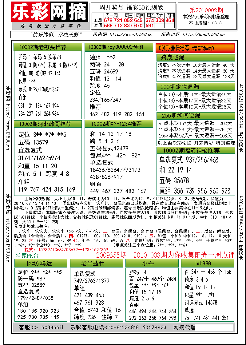 福彩3D第2010002期分析预测小节