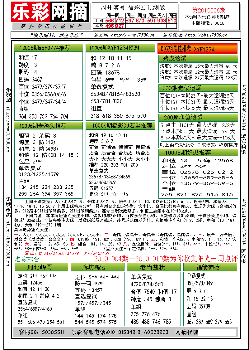 福彩3D第2010006期分析预测小节