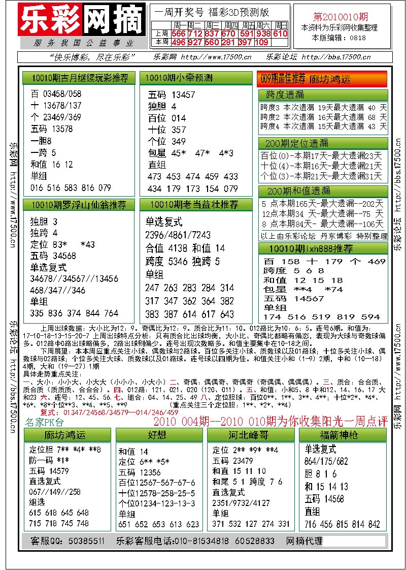 福彩3D第2010010期分析预测小节