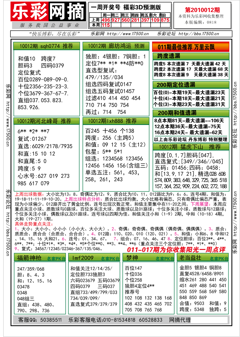 福彩3D第2010012期分析预测小节