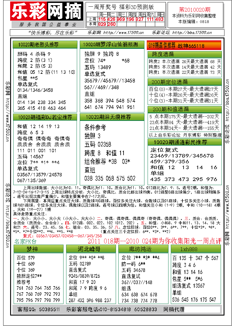 福彩3D第2010020期分析预测小节