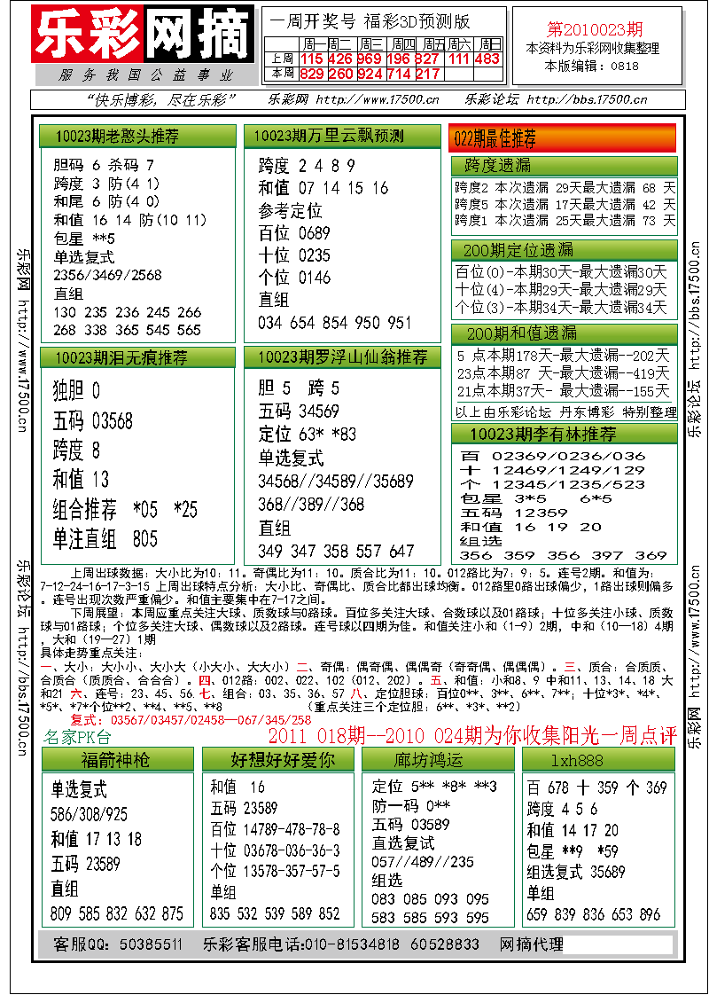 福彩3D第2010023期分析预测小节