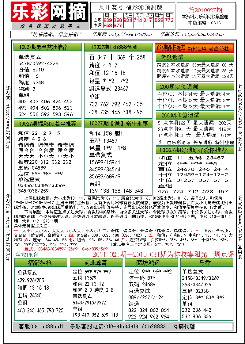 福彩3D第2010027期分析预测小节