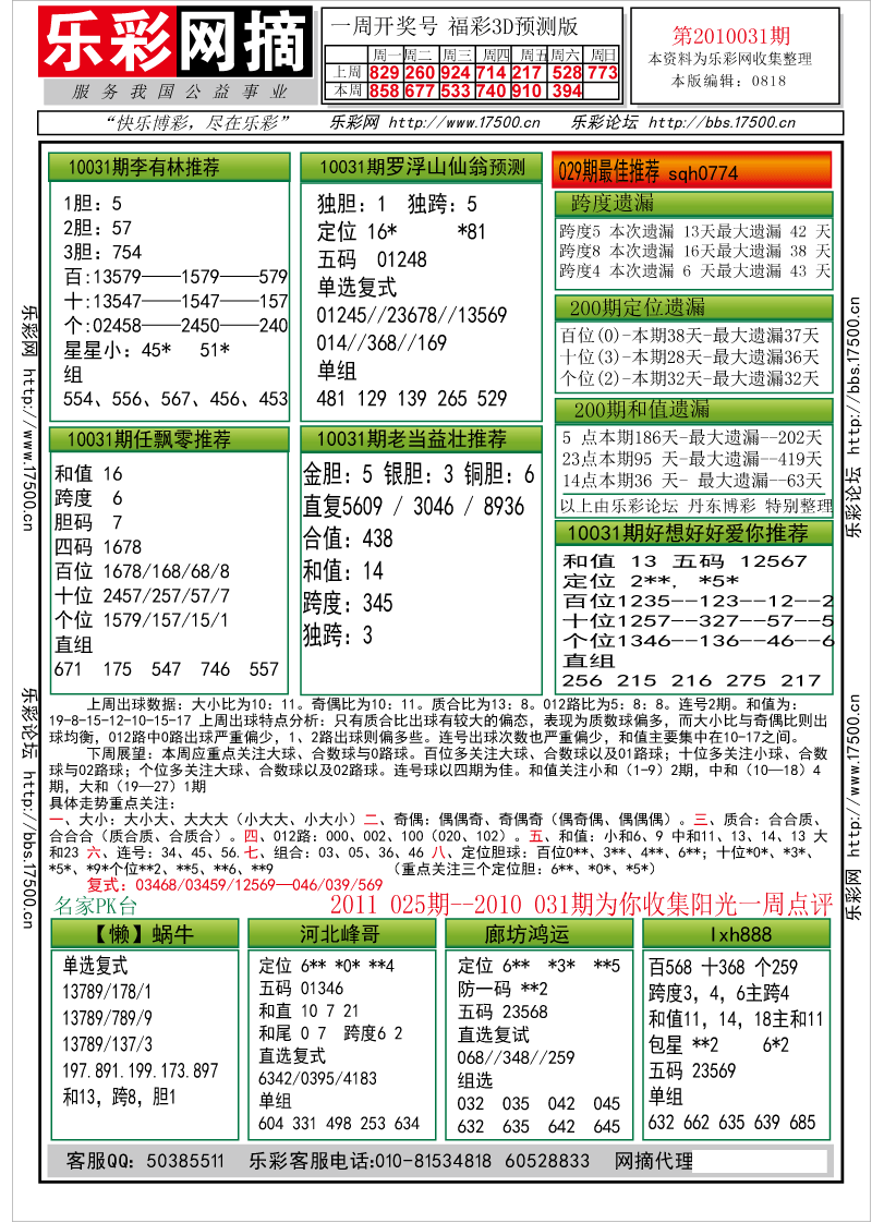 福彩3D第2010031期分析预测小节