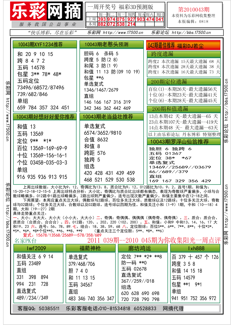 福彩3D第2010043期分析预测小节