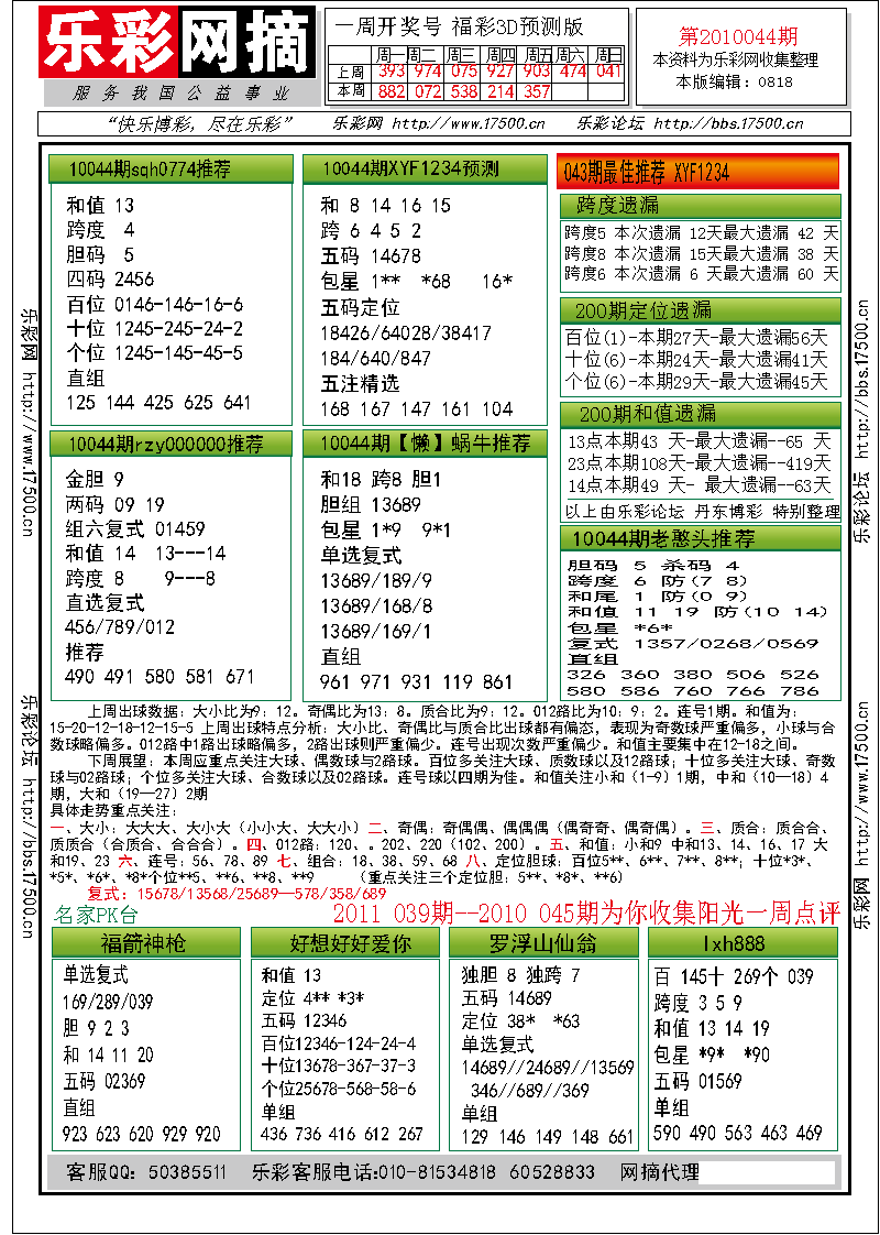 福彩3D第2010044期分析预测小节