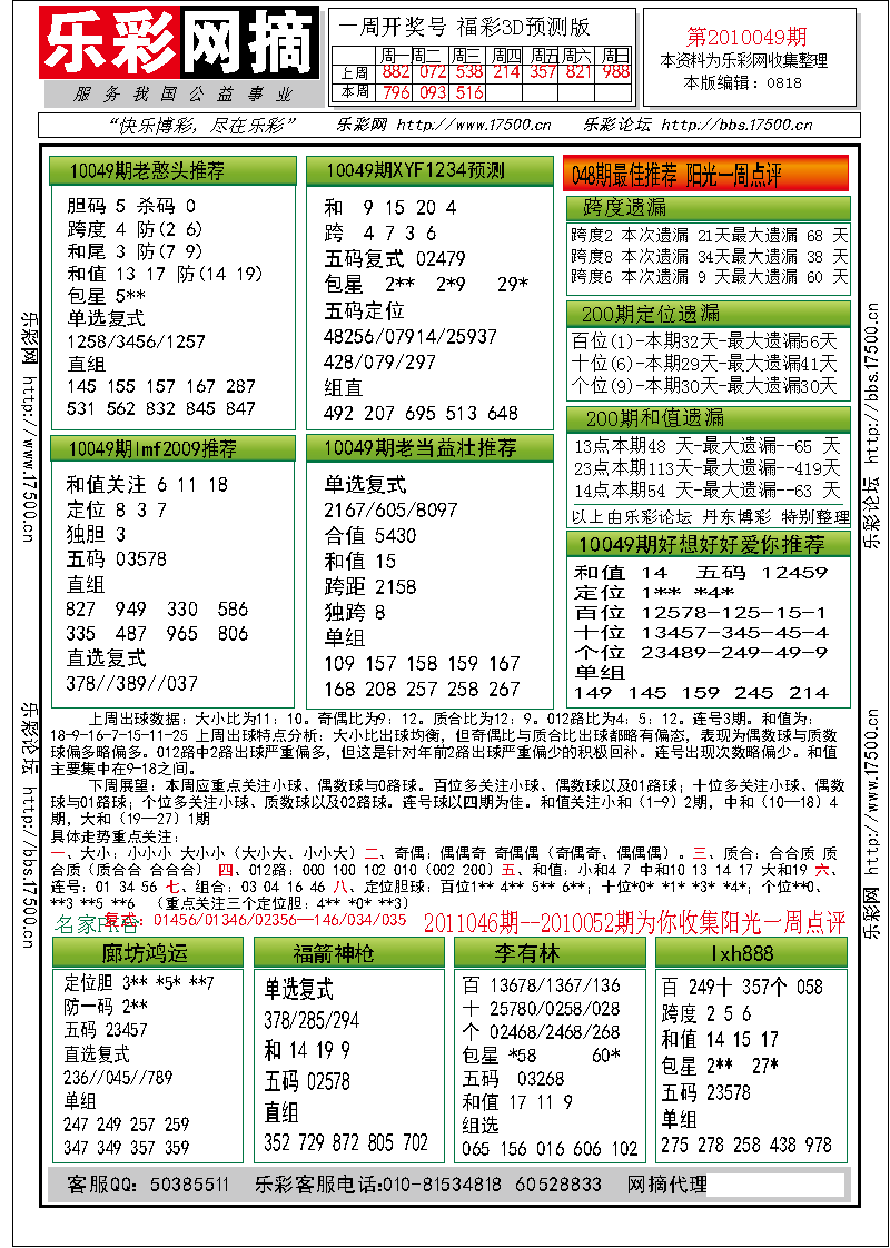 福彩3D第2010049期分析预测小节