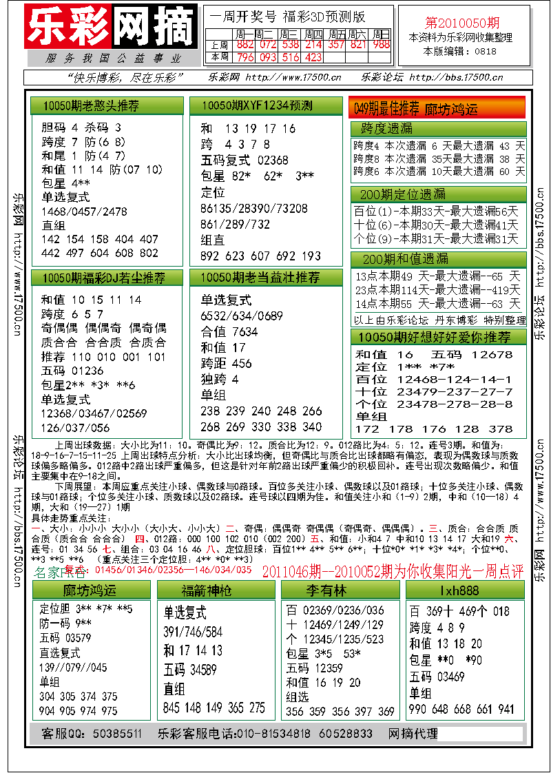 福彩3D第2010050期分析预测小节