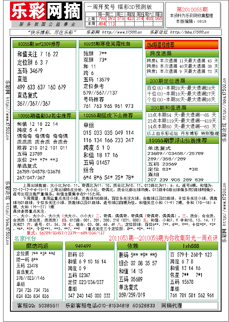 福彩3D第2010055期分析预测小节