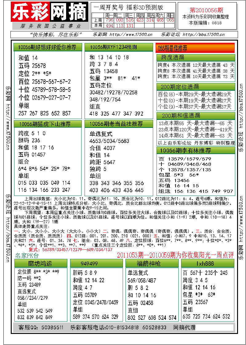 福彩3D第2010056期分析预测小节