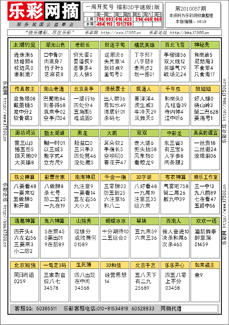 福彩3D第2010057期字谜总汇