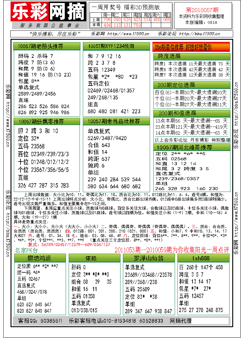 福彩3D第2010057期分析预测小节