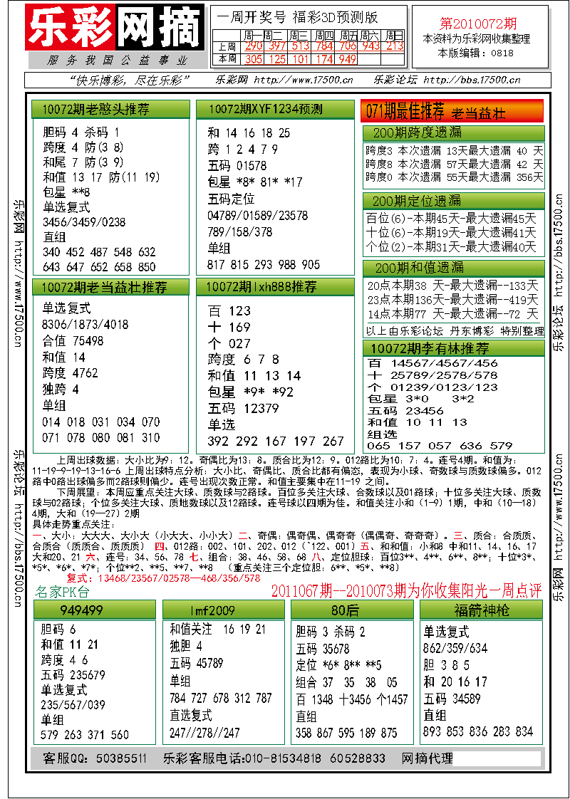 福彩3D第2010072期分析预测小节