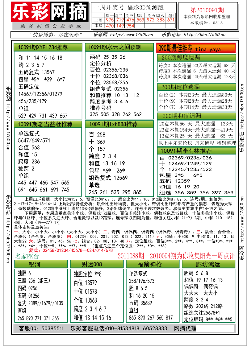 福彩3D第2010091期分析预测小节