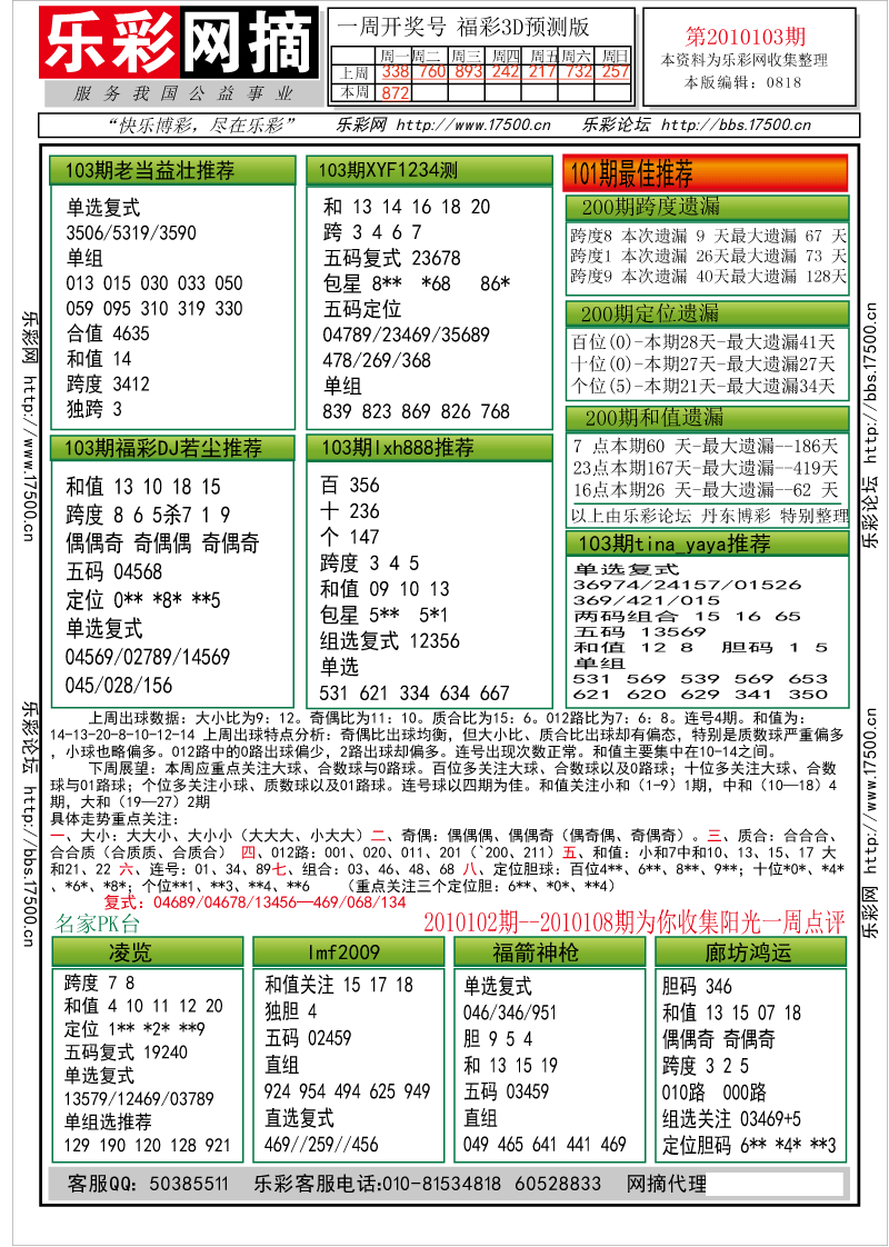 福彩3D第2010102期分析预测小节