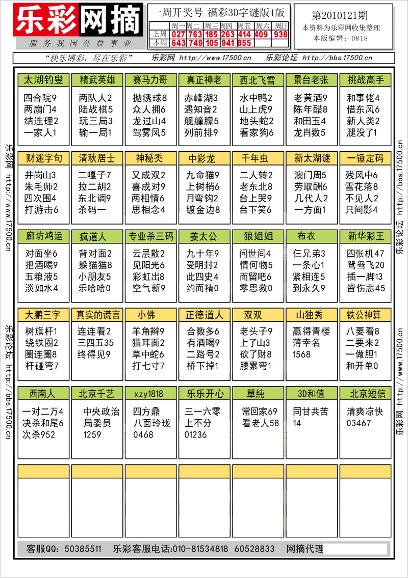 福彩3D第2010121期字谜总汇