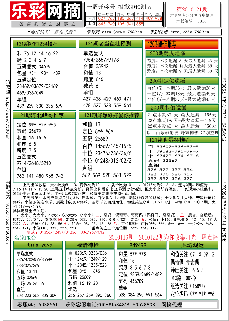 福彩3D第2010121期分析预测小节