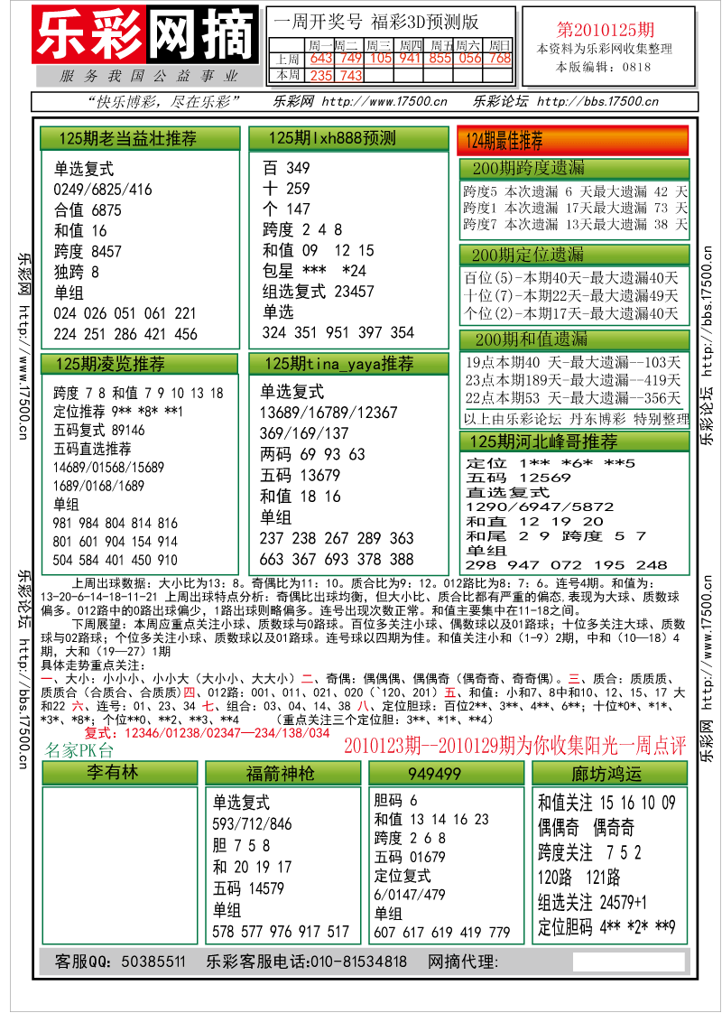 福彩3D第2010125期分析预测小节