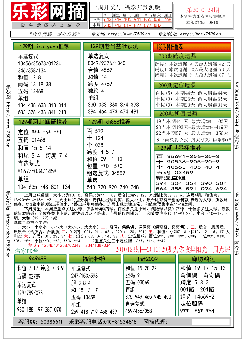 福彩3D第2010129期分析预测小节