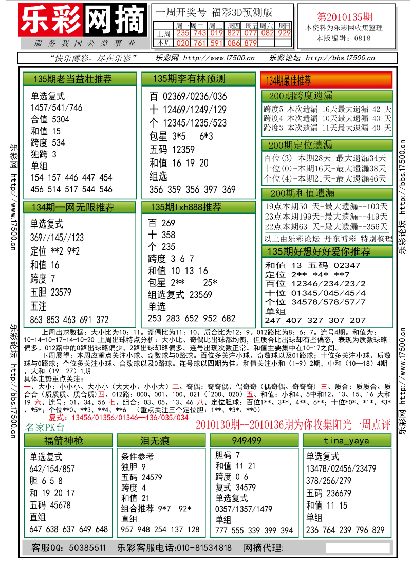 福彩3D第2010135期分析预测小节